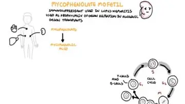 Mycophenolic Acid Myfortic Medication Patient Information video thumbnail