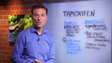 Tamoxifen Nolvadex Medication Patient Information video thumbnail