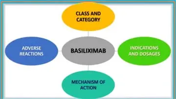Basiliximab Simulect Medication Patient Information video thumbnail